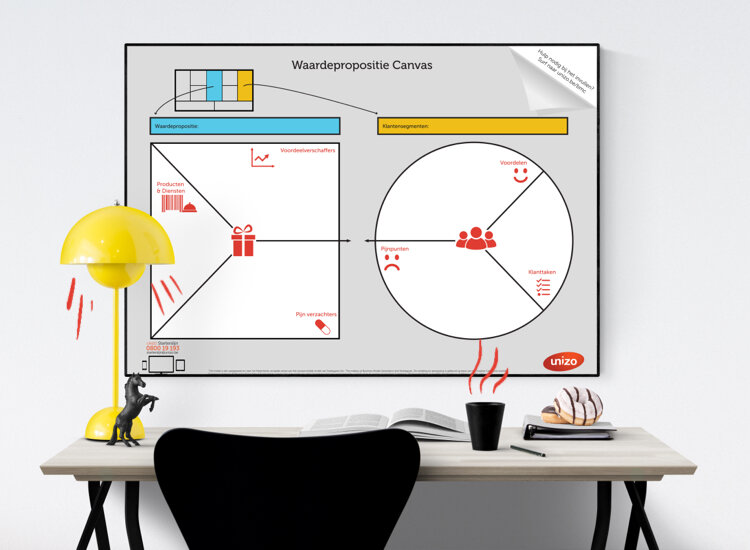 Value Proposition Canvas